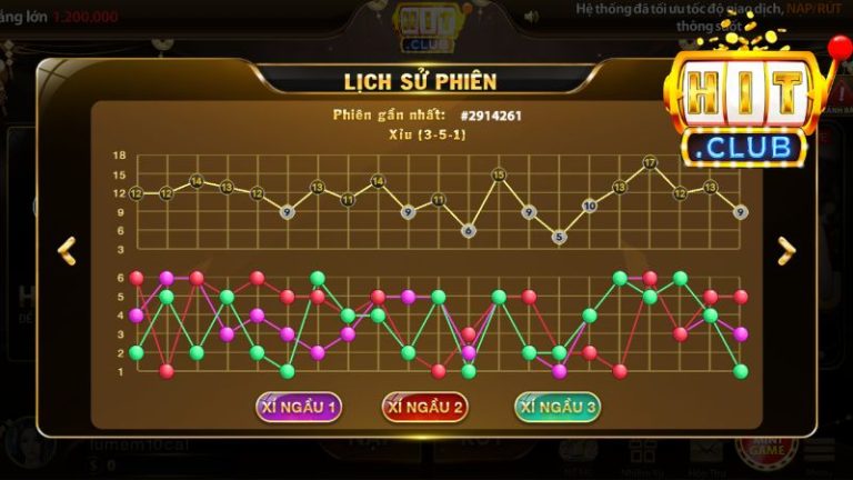 Bí Quyết Soi Cầu Tài Xỉu Hitclub Chính Xác