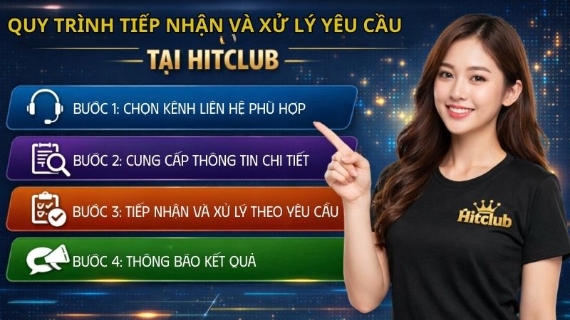 Quy Trình Tiếp Nhận Và Xử Lý Yêu Cầu Tại Hitclub